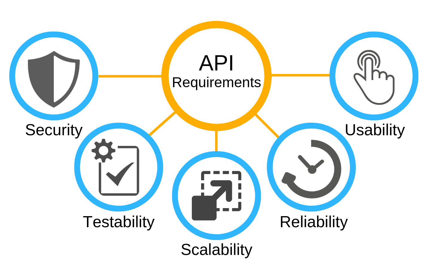 How to Generate an API: A Step-by-Step Guide